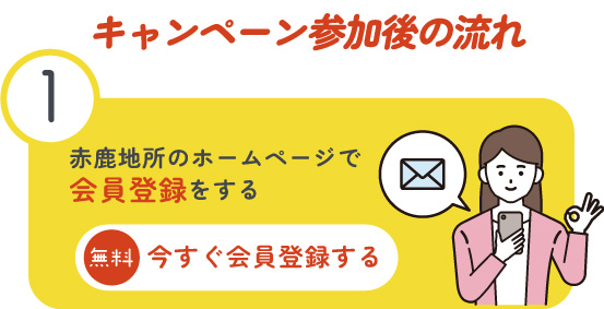 キャンペーン参加後の流れ