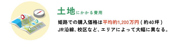 土地にかかる費用…エリアによって大きく異なる