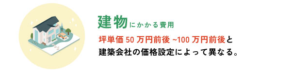 建築会社の価格設定によって異なる