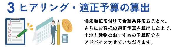 3,ヒアリング、適正予算の算出