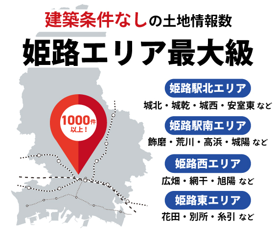 建築条件なし土地情報数、姫路エリア最大級