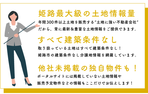 姫路市最大級の土地情報、すべて建築条件なし、他社未掲載の独自物件あり